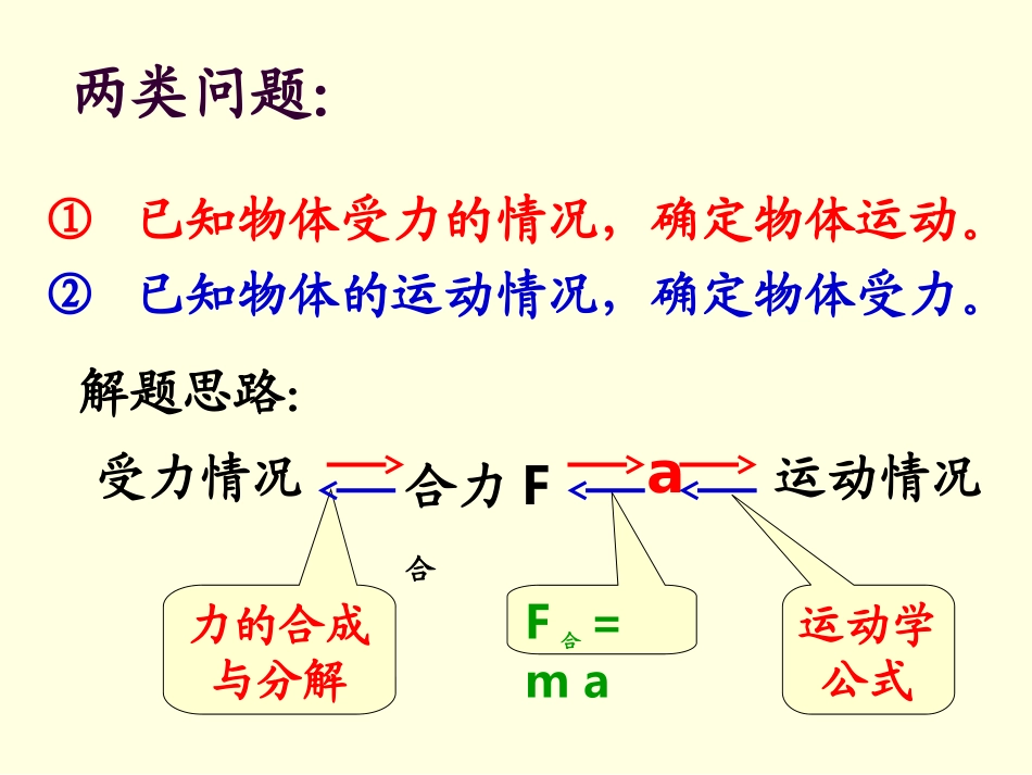 高一物理用牛顿运动定律解决问题_第2页