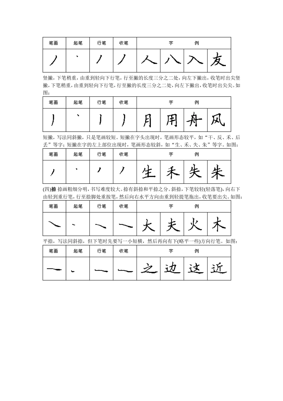 钢笔楷书笔画的特点与写法_第2页