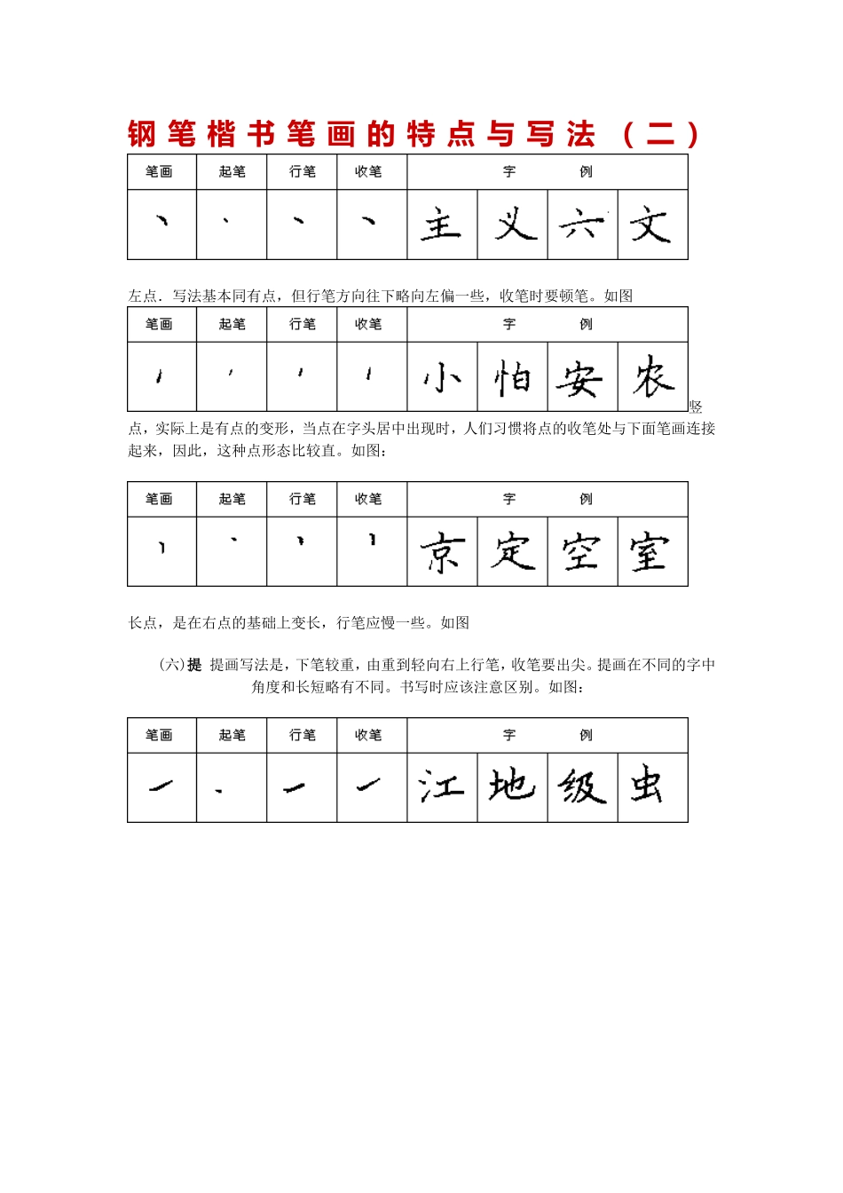 钢笔楷书笔画的特点与写法_第3页