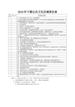 2011下期公共区卫生安排表