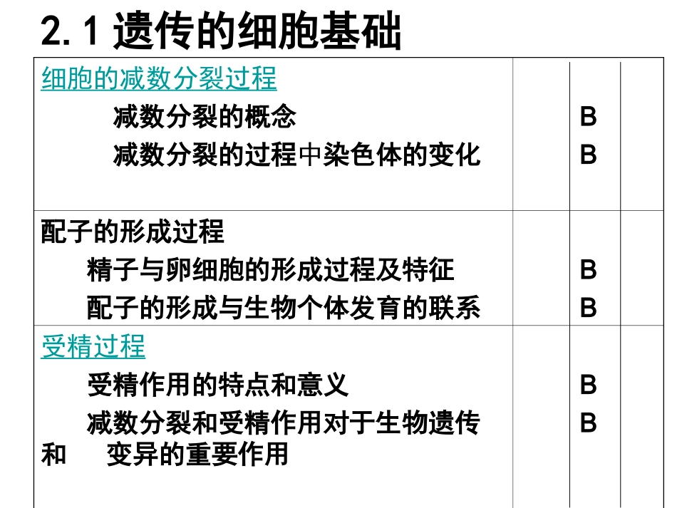 2013年生物会考复习(必修II)_第2页
