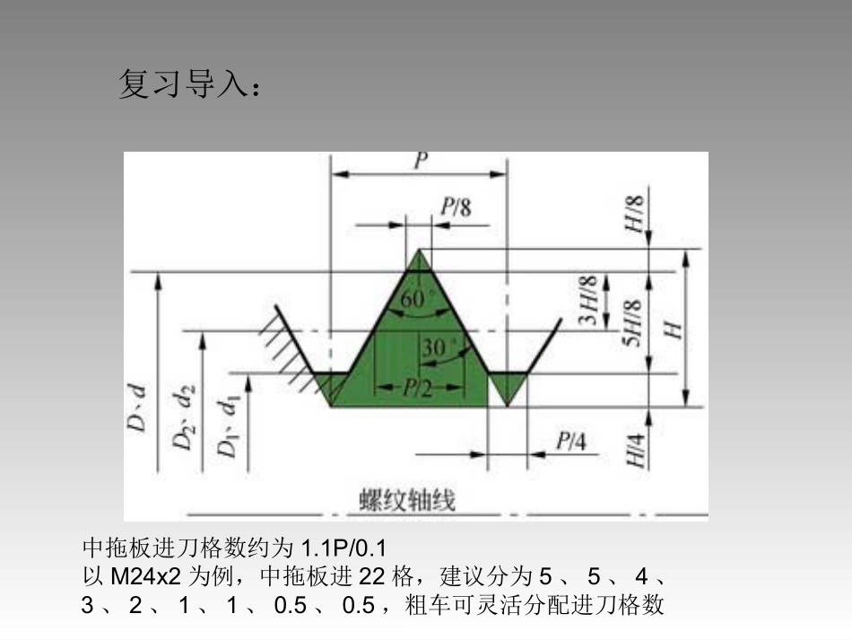 车三角螺丝纹2_第3页