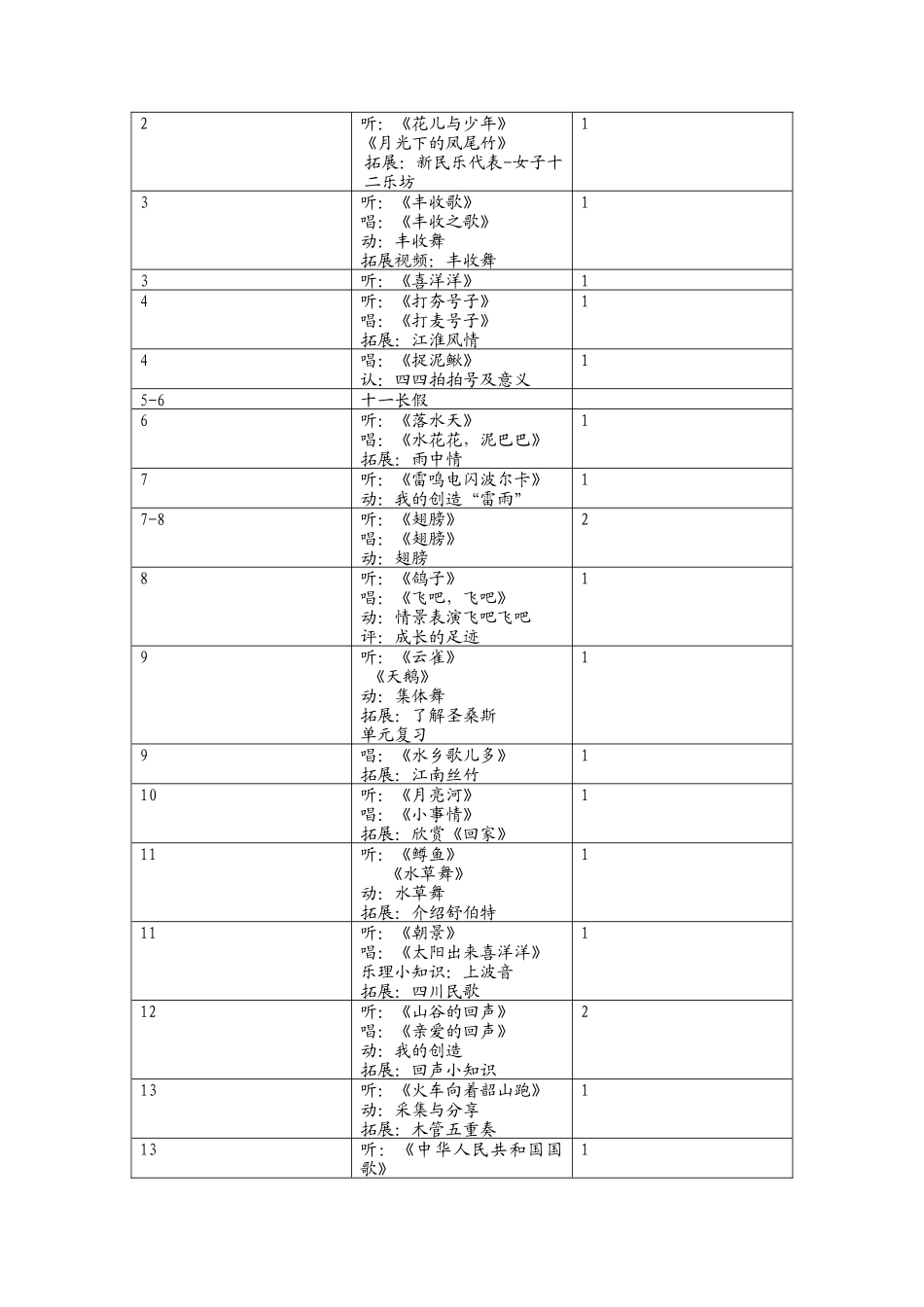 四年级上学期音乐教学计划_第3页