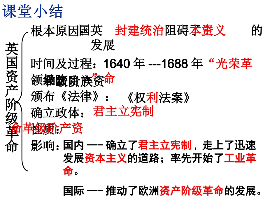 第4课美国独立战争_第1页