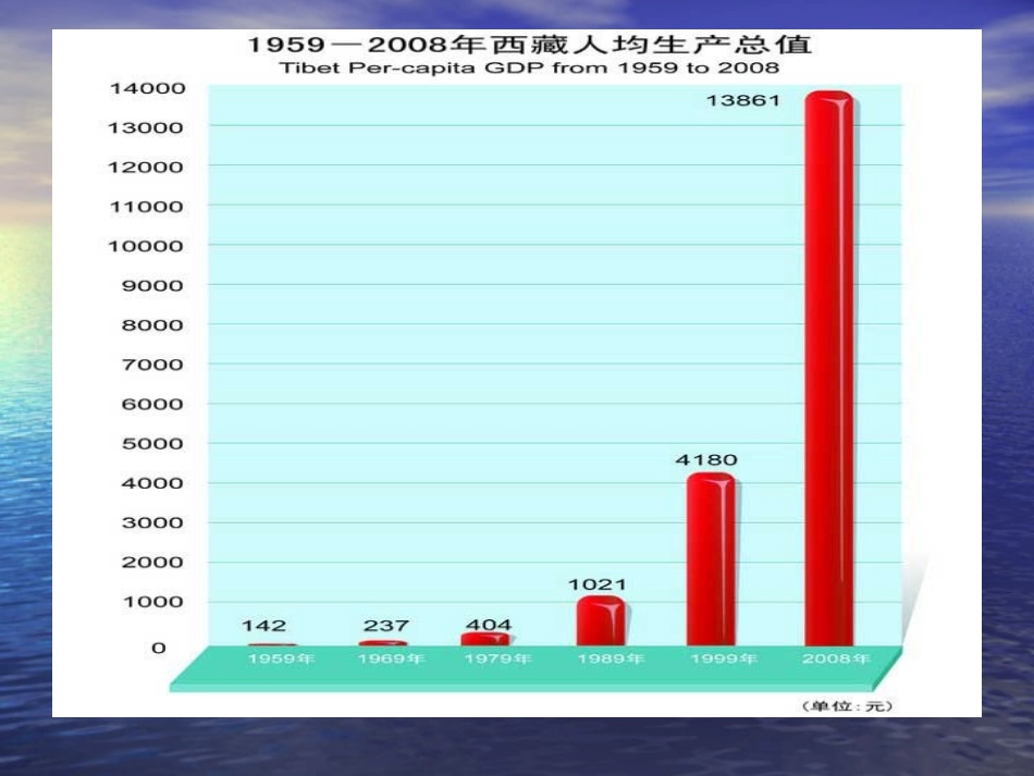 平等尊重--课件_第2页