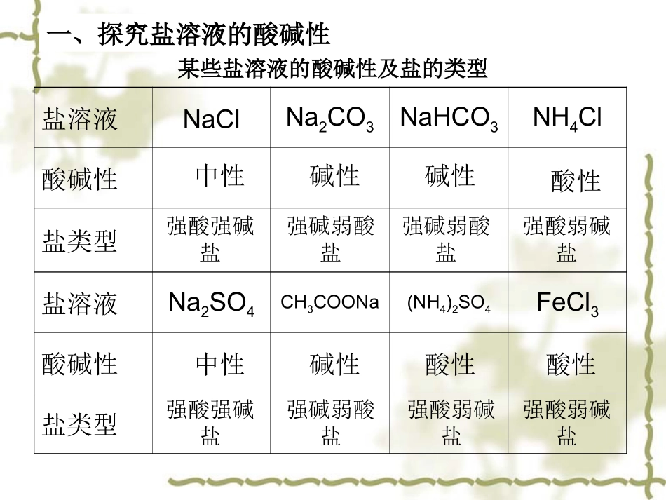 《盐类的水解》参考课件2_第3页