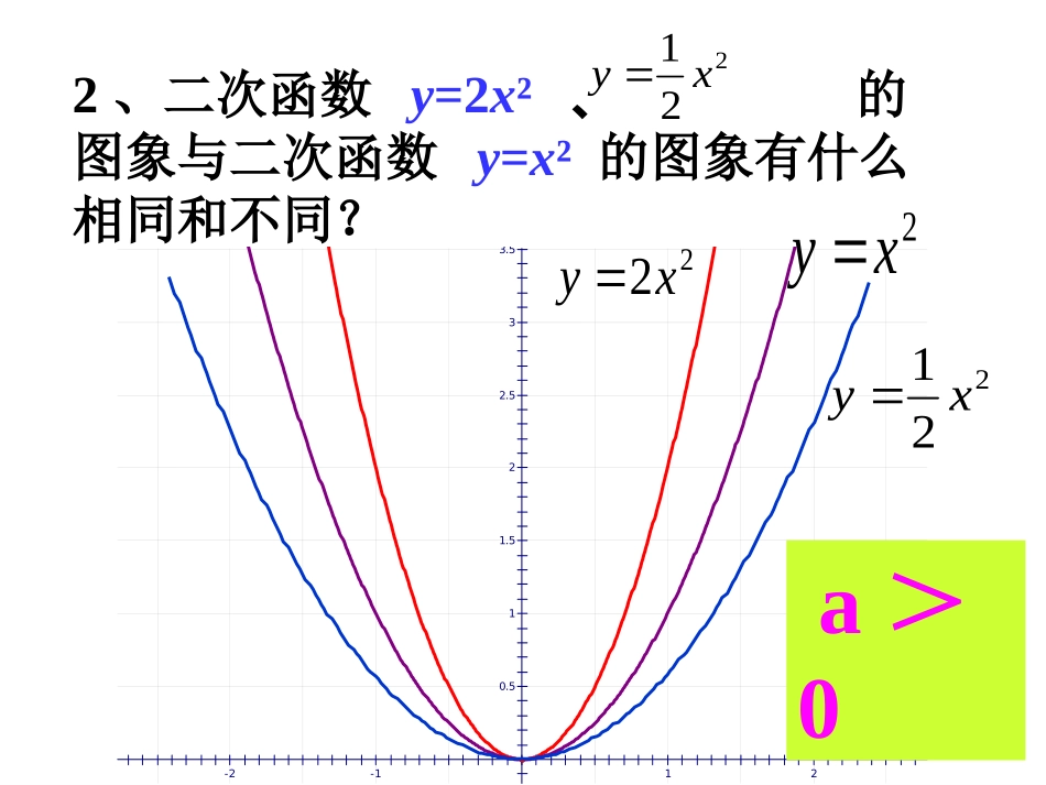 二次函数的图象和性质课件(3)_第3页