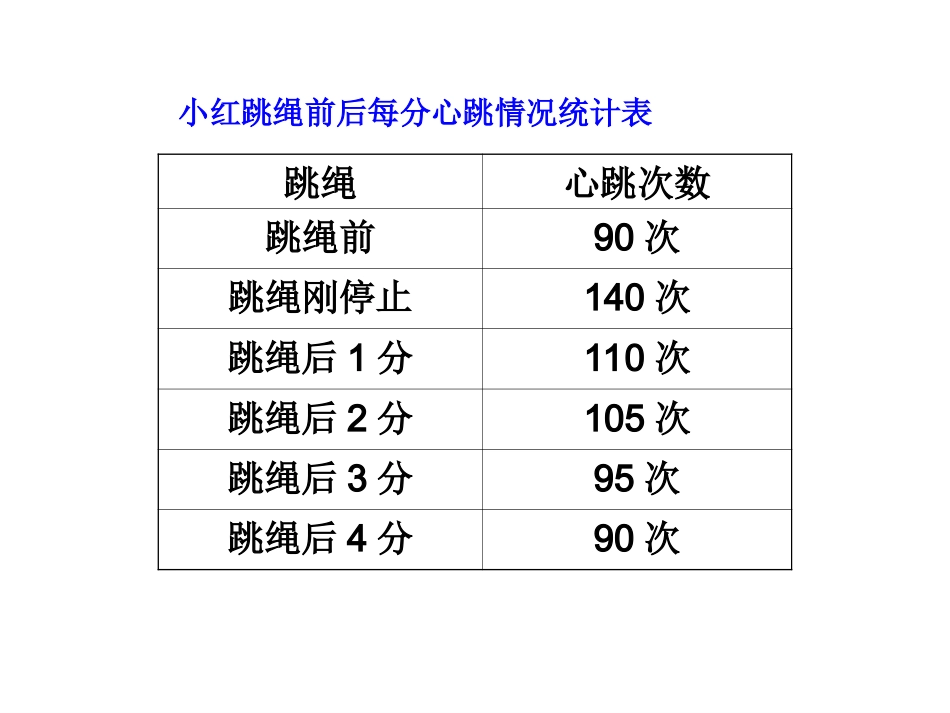 折线统计图2_第3页