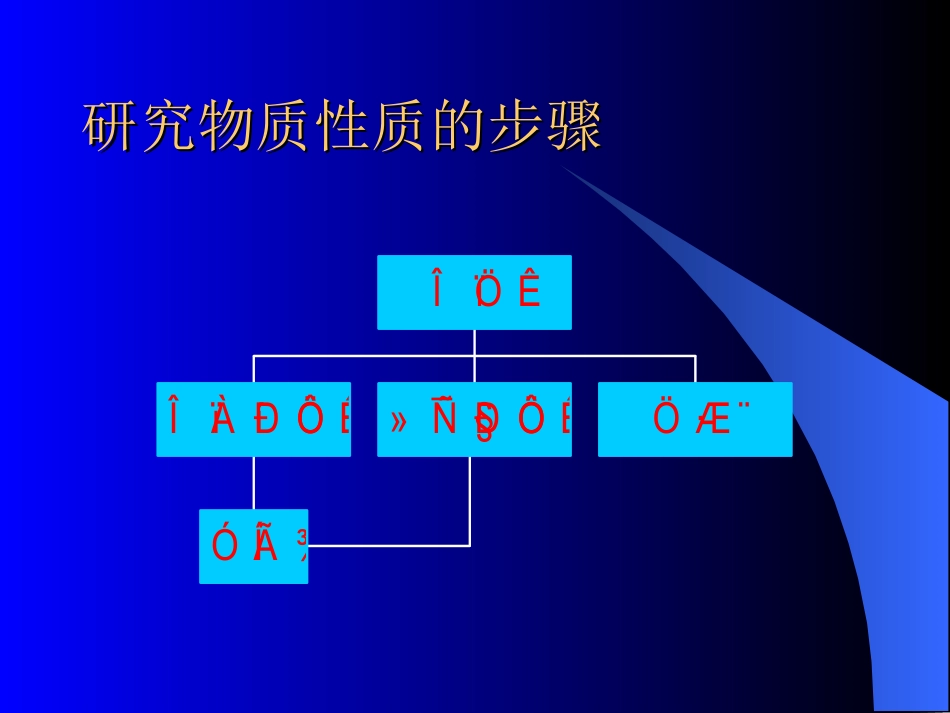 氢氧化钠的性质_第2页