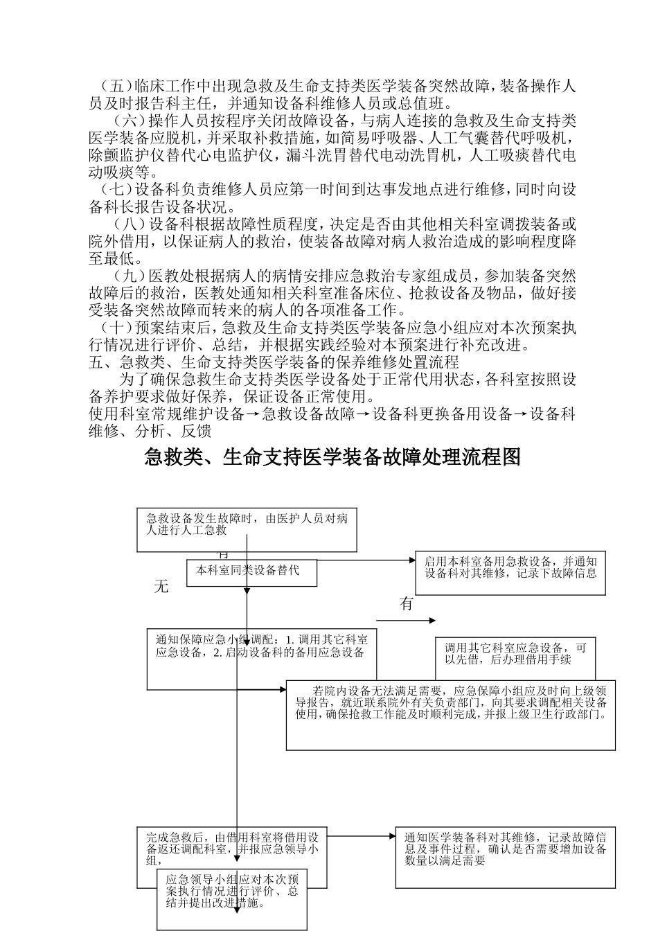 急救类、生命支持类医学装备应急预案_第2页