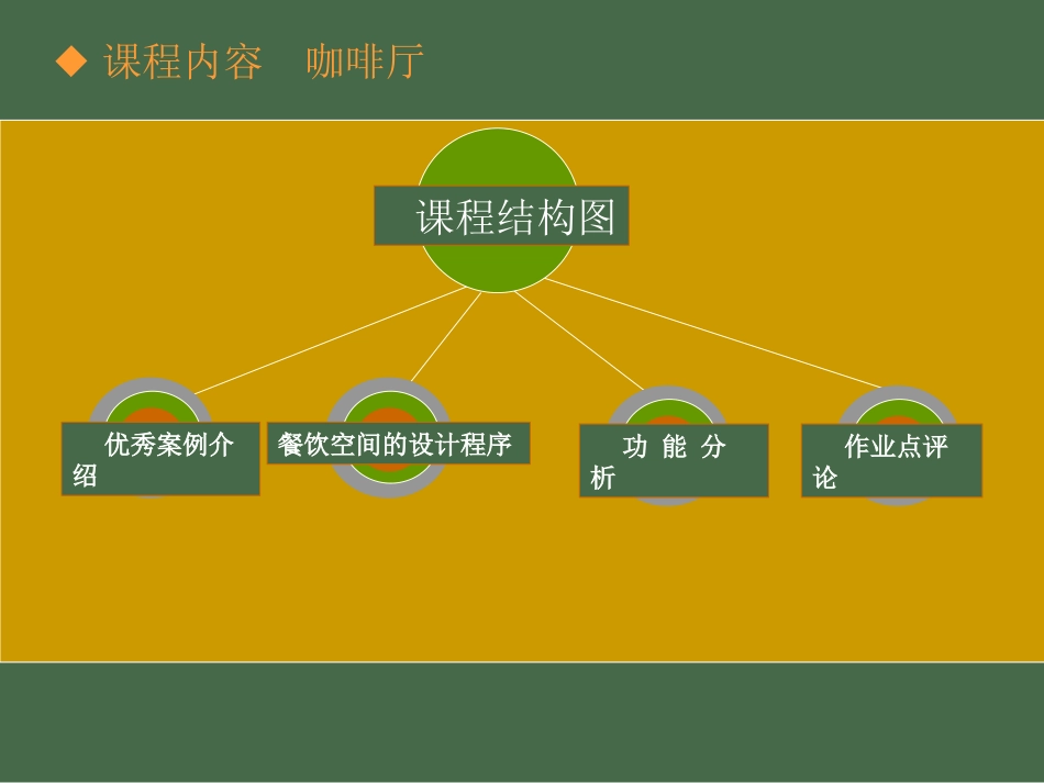 餐饮空间案例分析_第2页