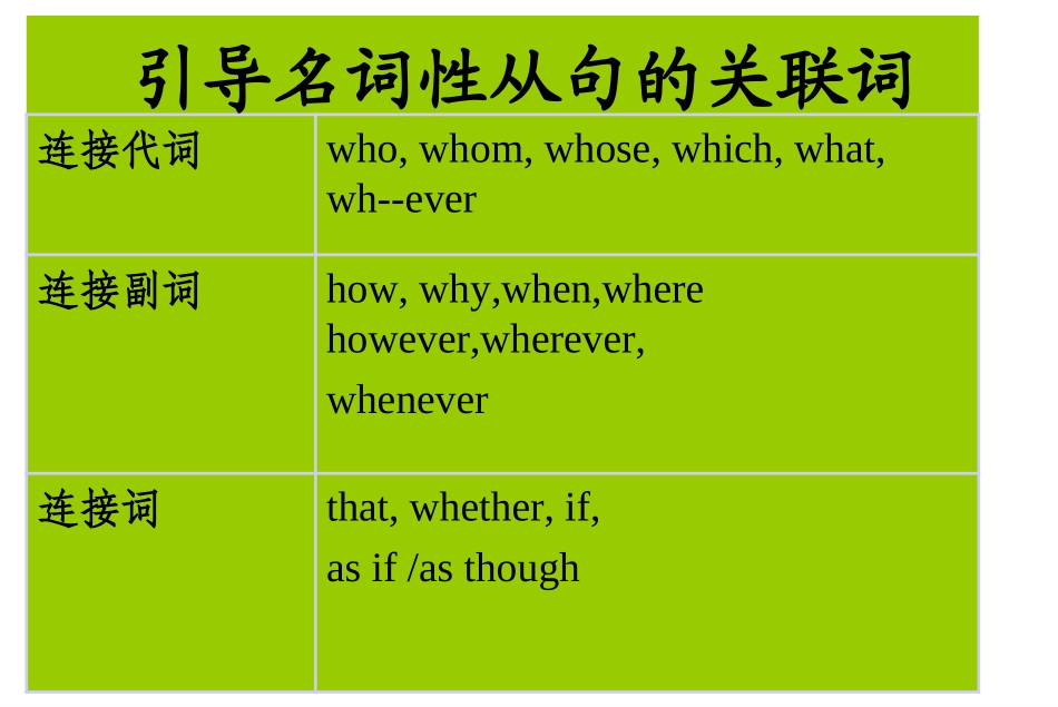 名词性从句 (3)_第3页