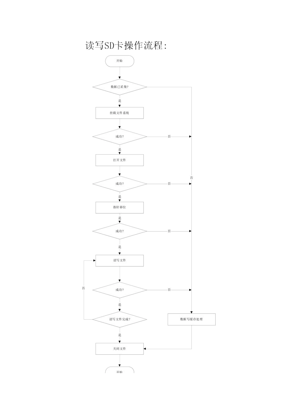 软件流程图T和指令说明_第3页