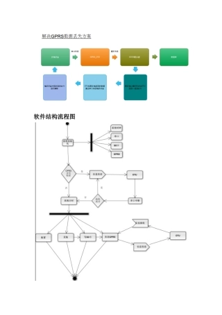 软件流程图T和指令说明