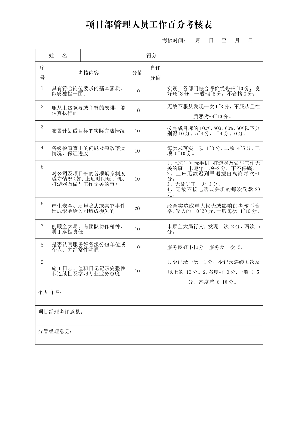 建筑工程项目经理考核指标_第2页