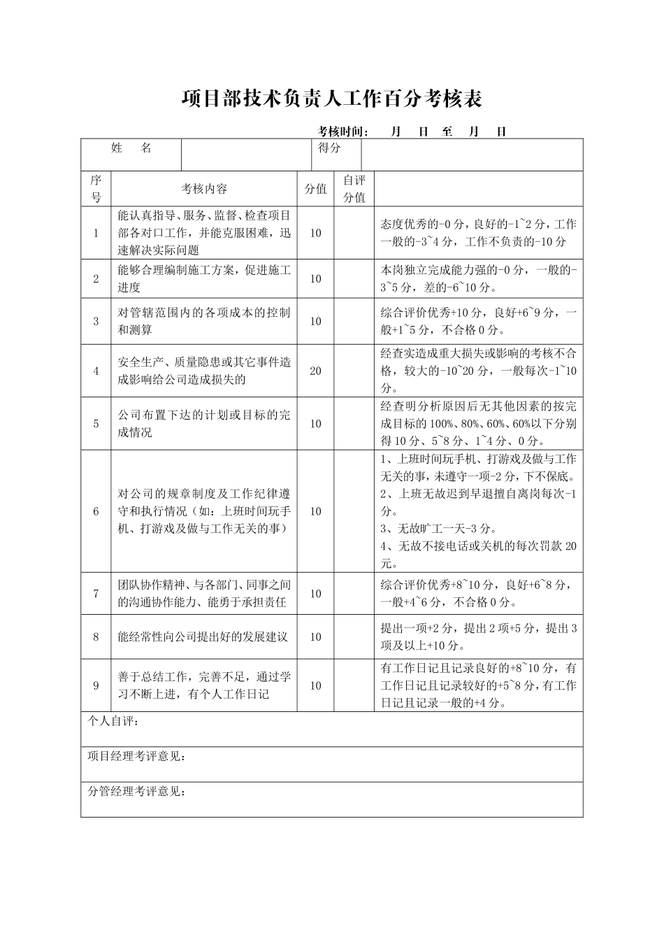 建筑工程项目经理考核指标_第3页