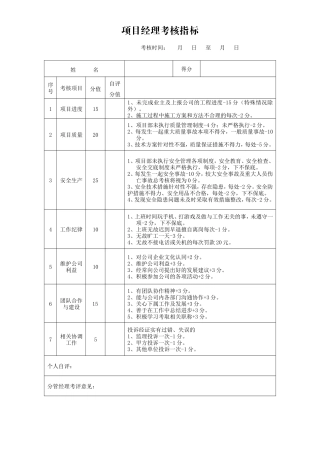 建筑工程项目经理考核指标
