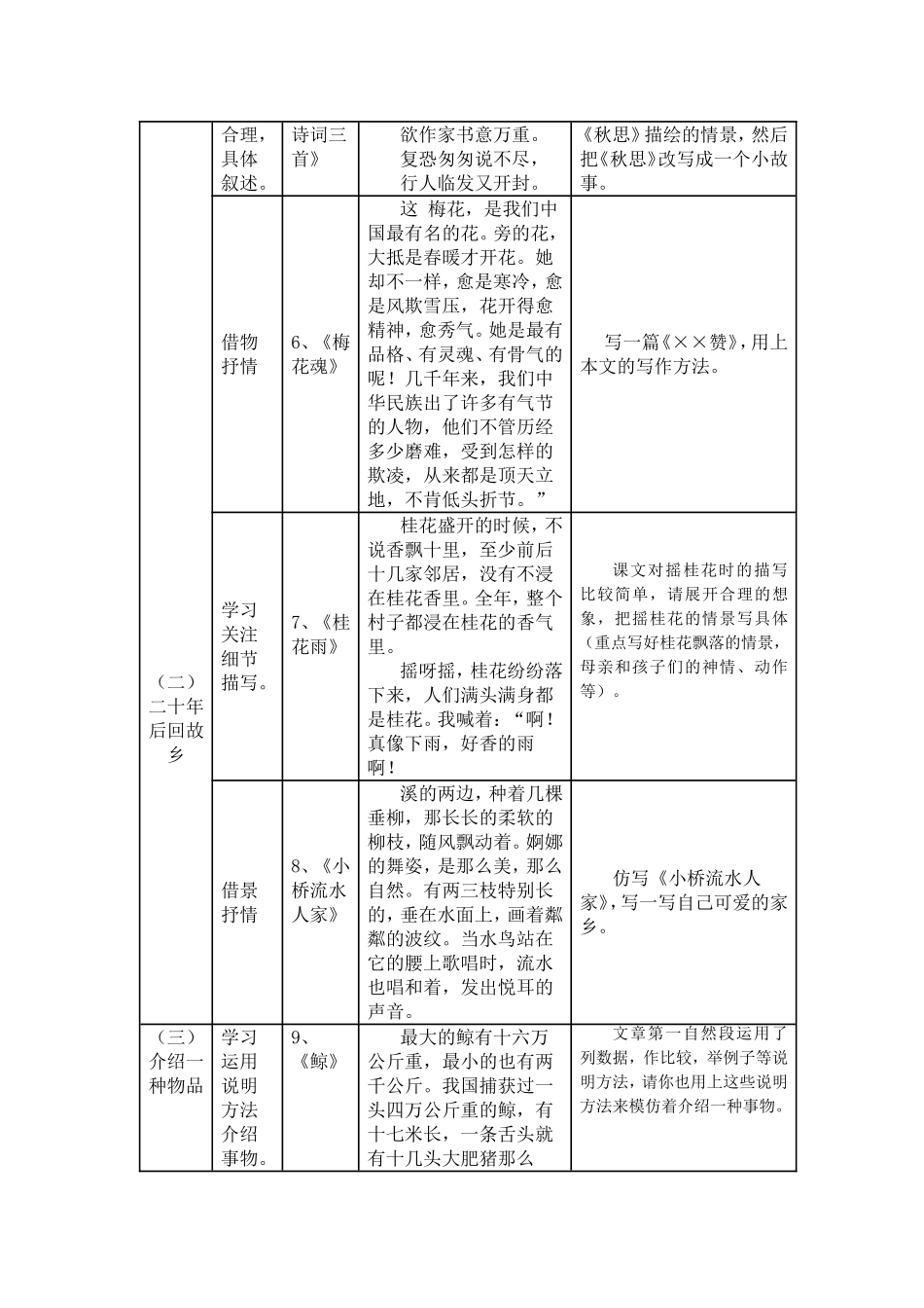 五年级上册小练笔全集_第2页