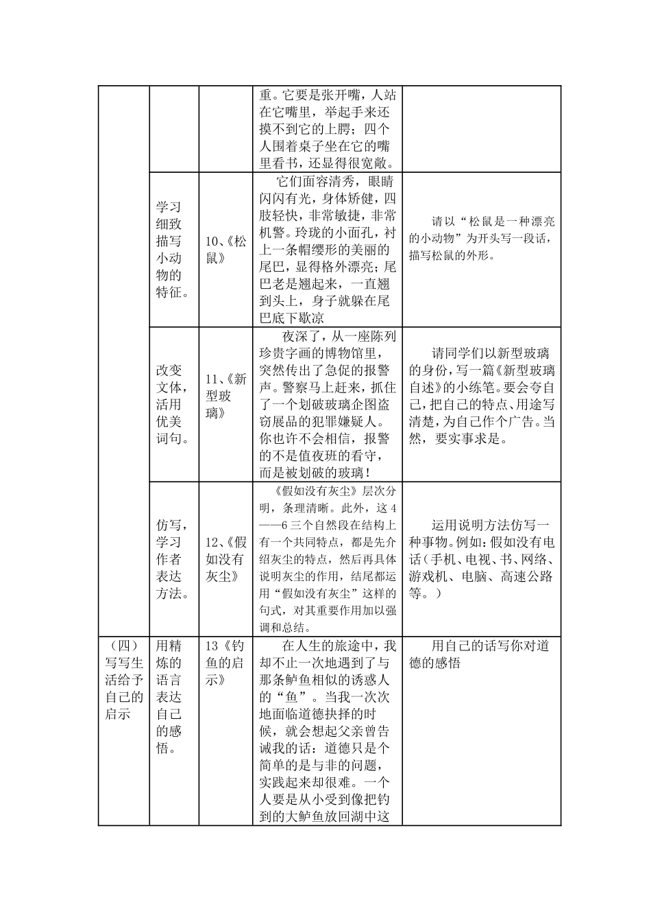 五年级上册小练笔全集_第3页