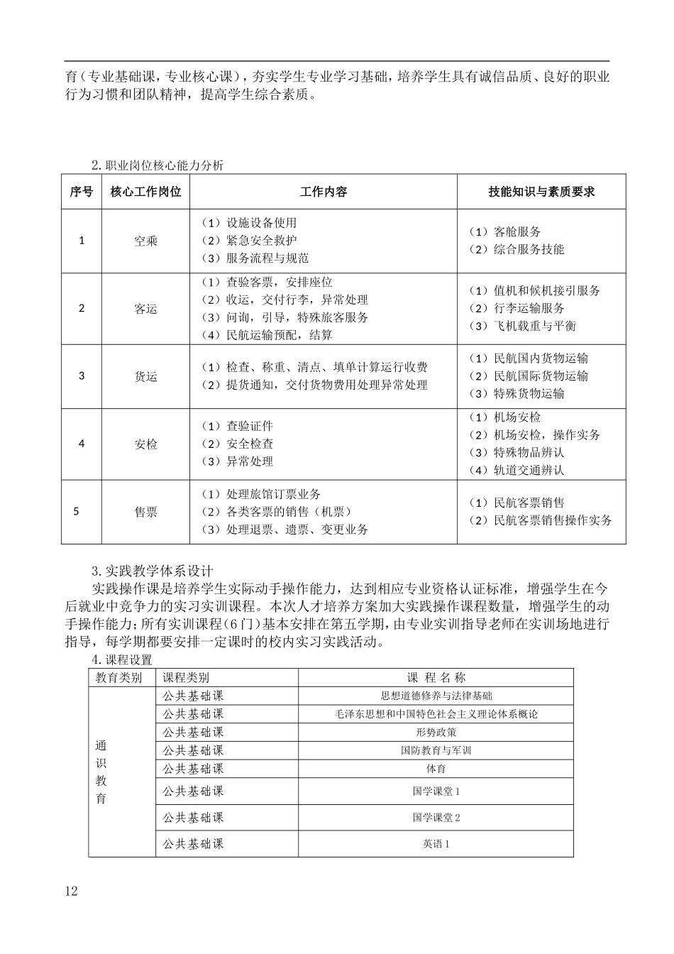 空中乘务专业人才培养方案_第2页