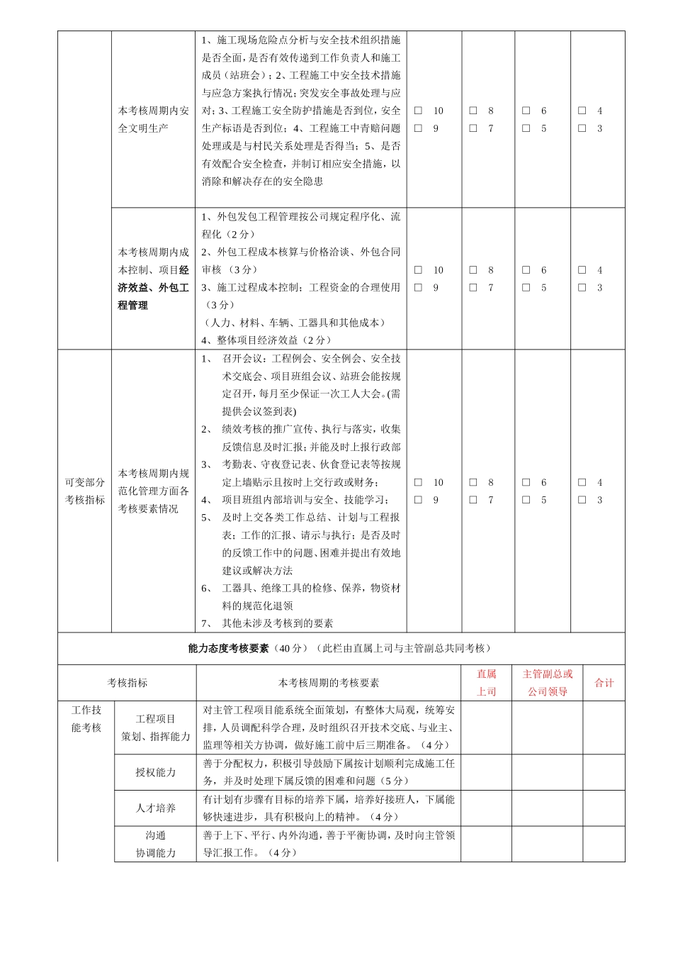 工程部项目经理绩效考核表_第2页