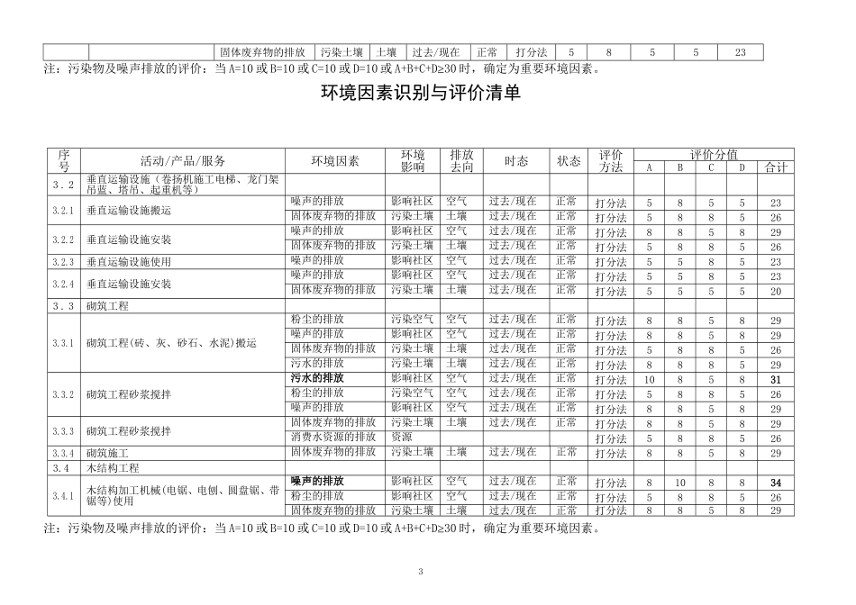 环境因素识别与评价清单表_第3页