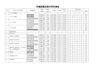 环境因素识别与评价清单表