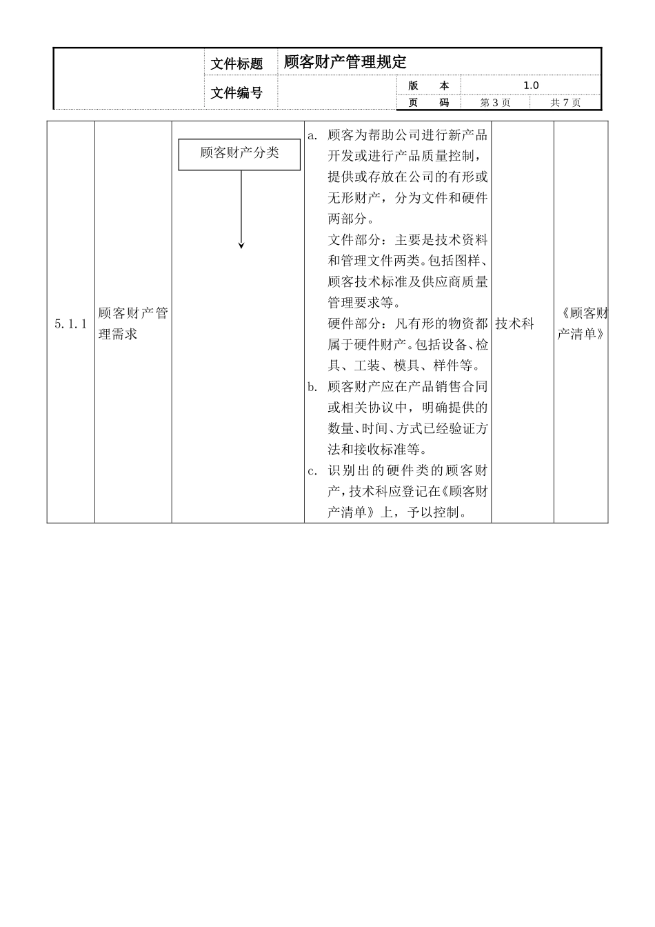 顾客财产管理规定_第3页