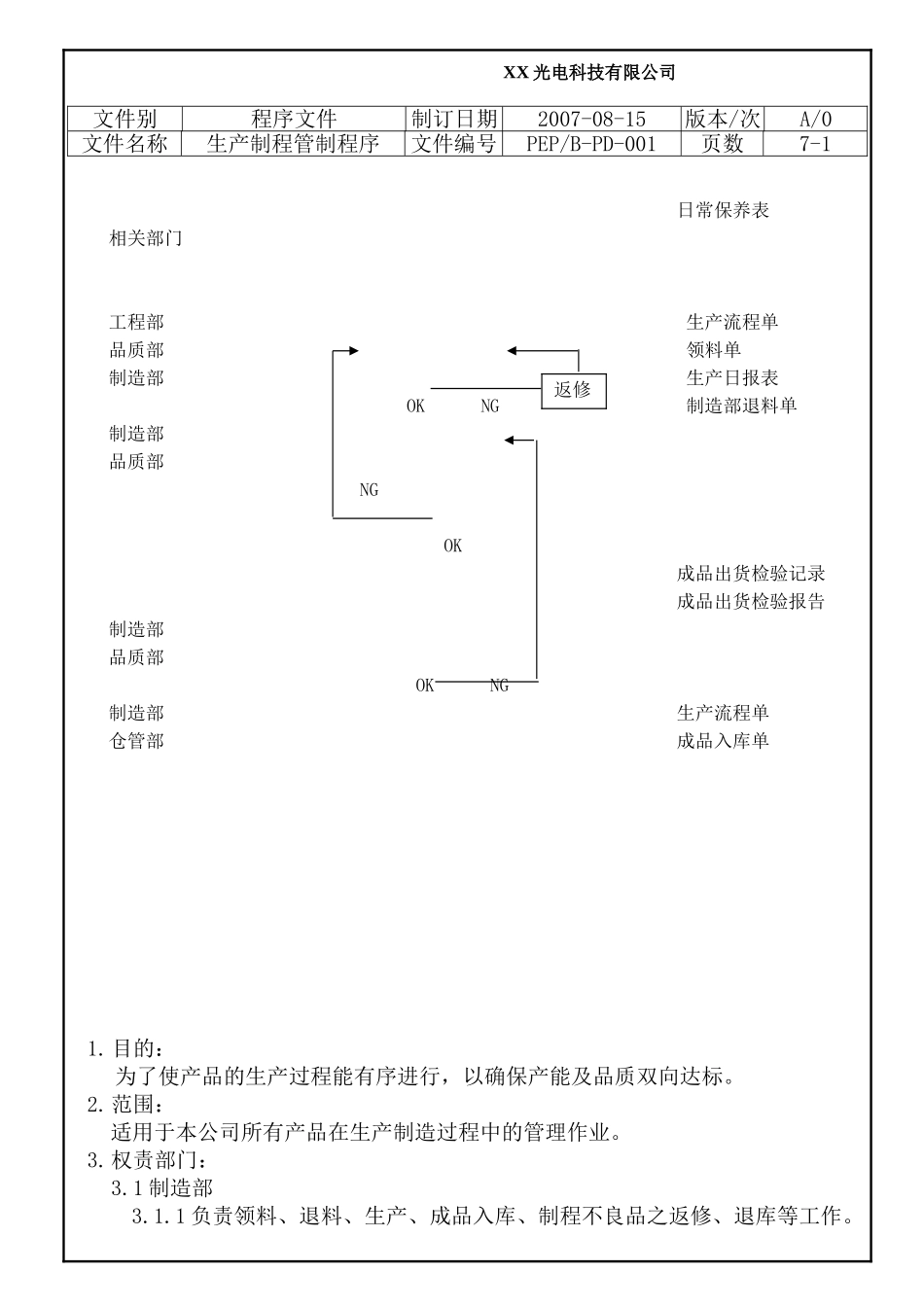 生产制程管制程序(制造)_第2页