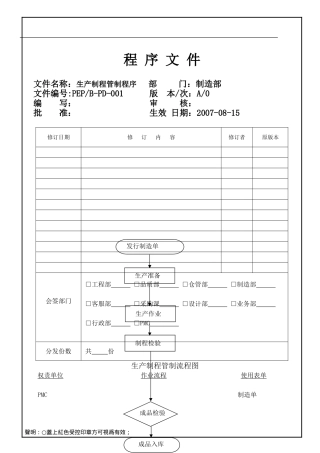 生产制程管制程序(制造)