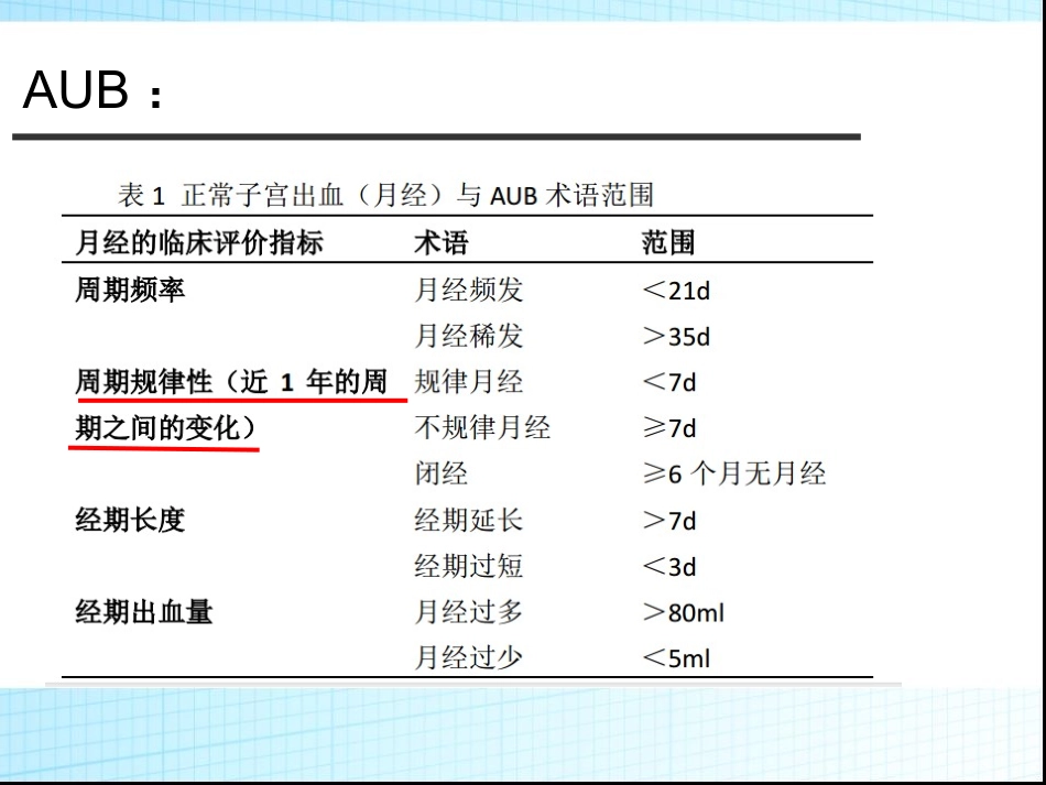 功血的处理方法_第3页