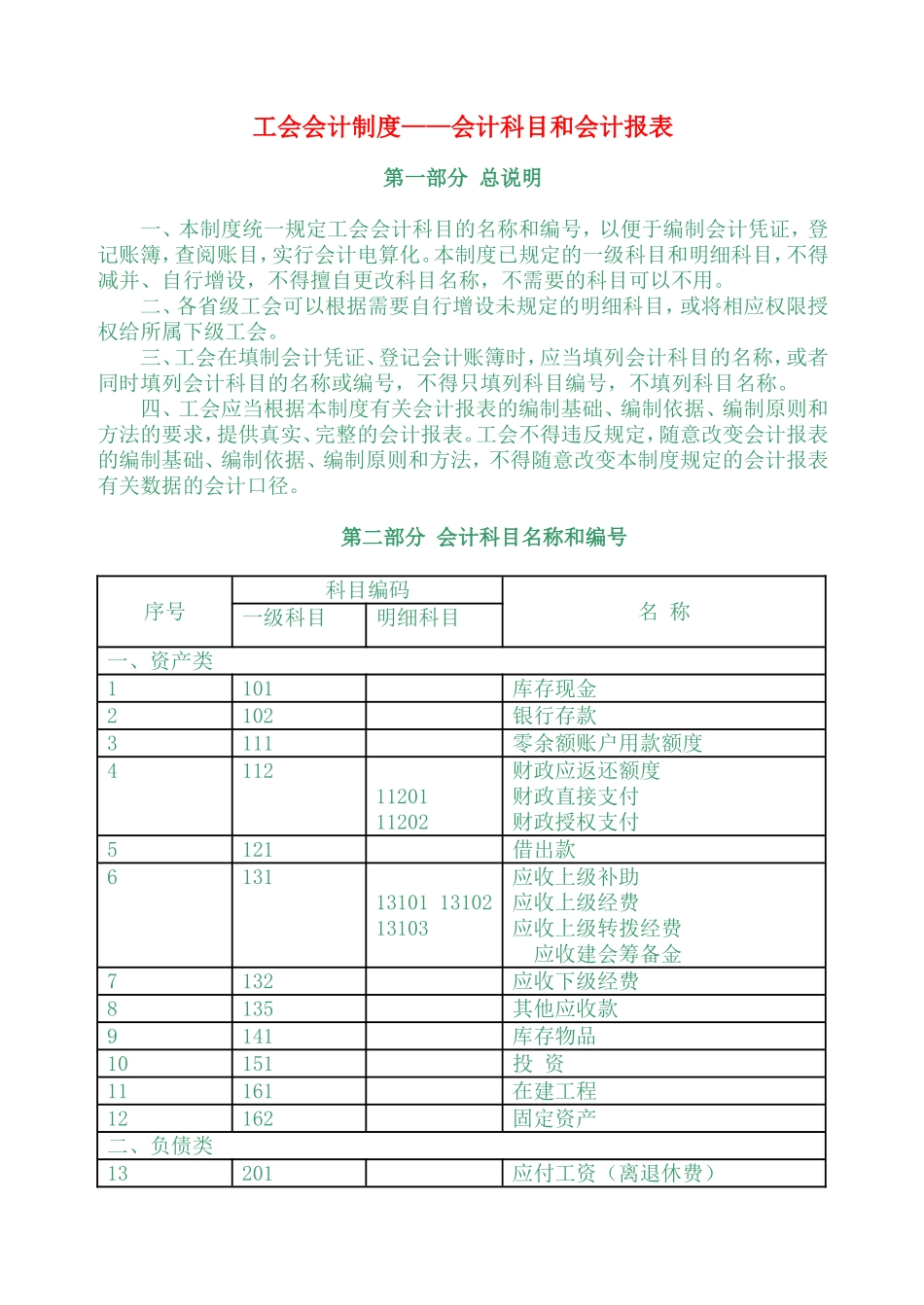 工会会计制度——会计科目和会计报表_第1页