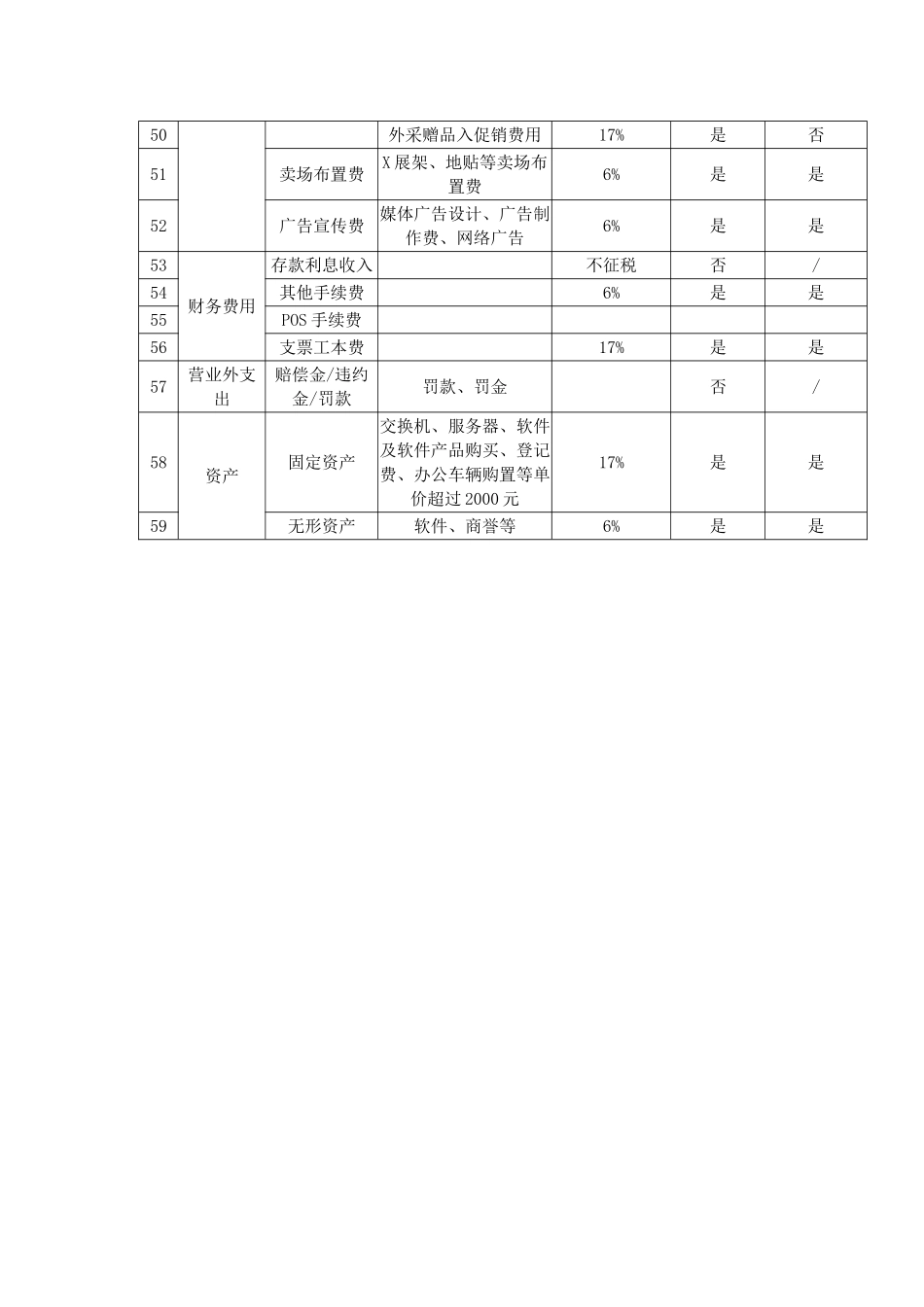 费用报销项目分类_第3页