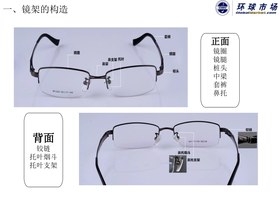 眼镜镜架知识汇总_第3页