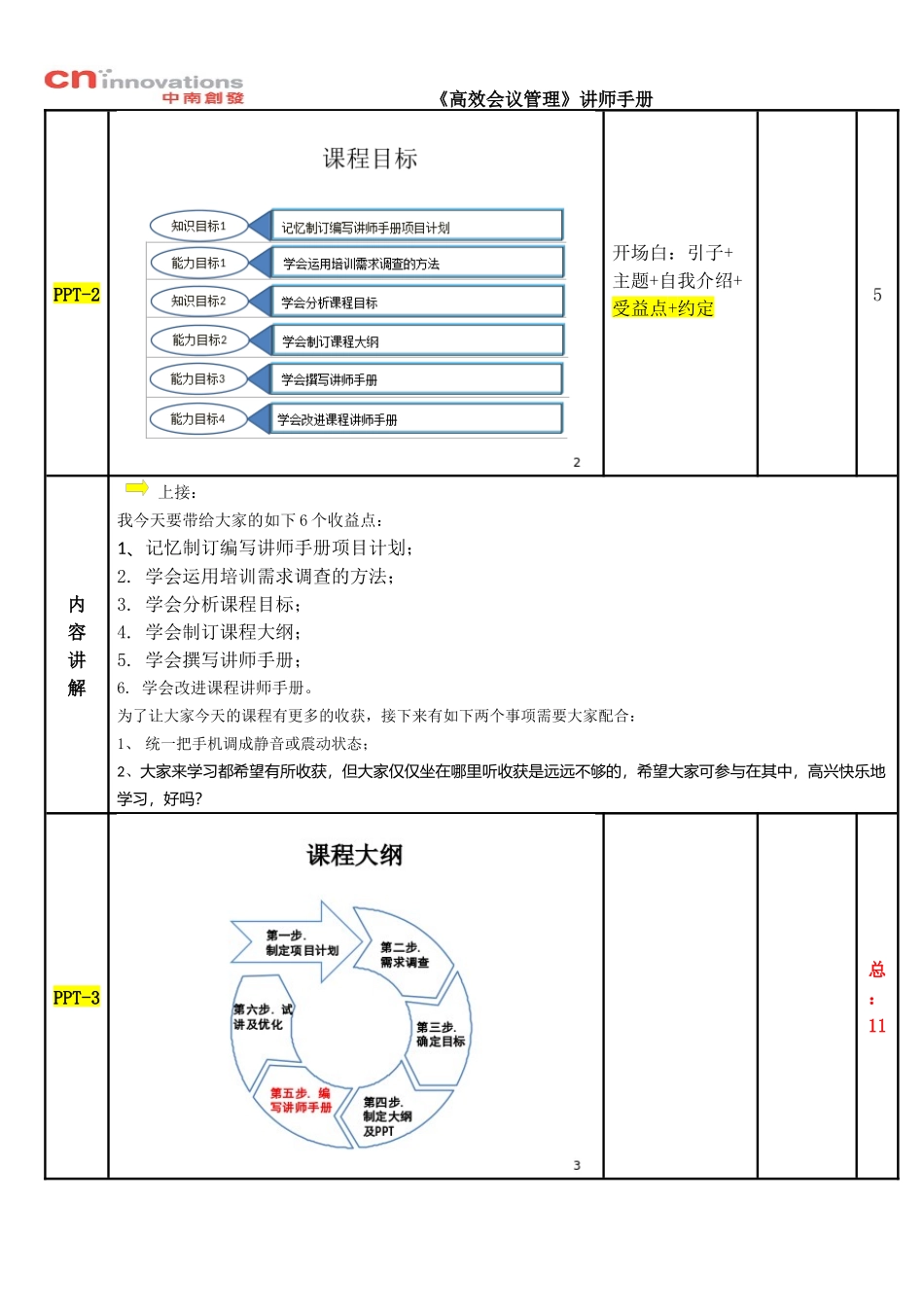 如何编写讲师手册- 讲师手册 (2)_第3页