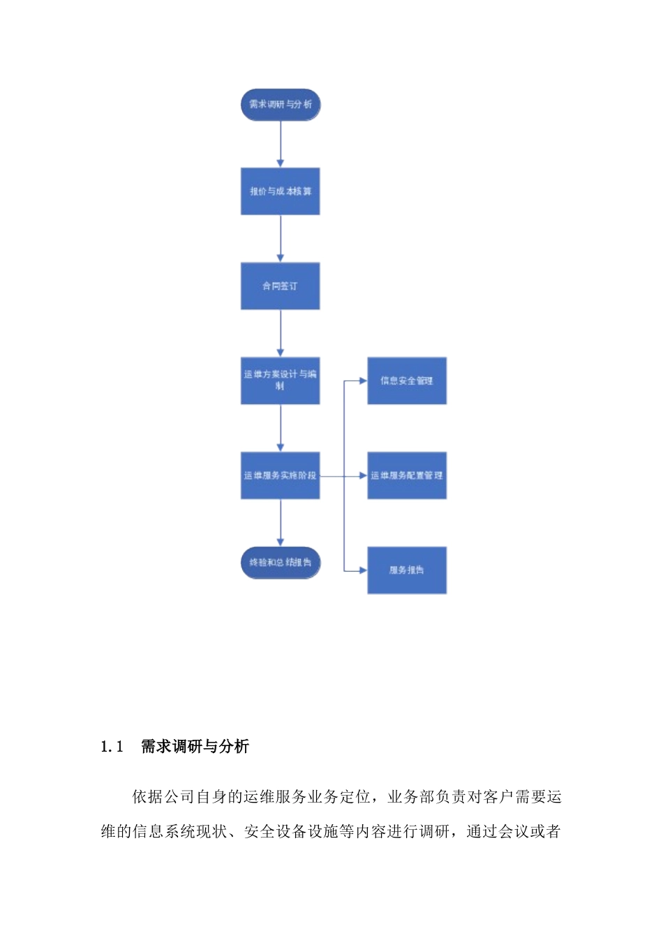 信息安全运维流程模板_第3页