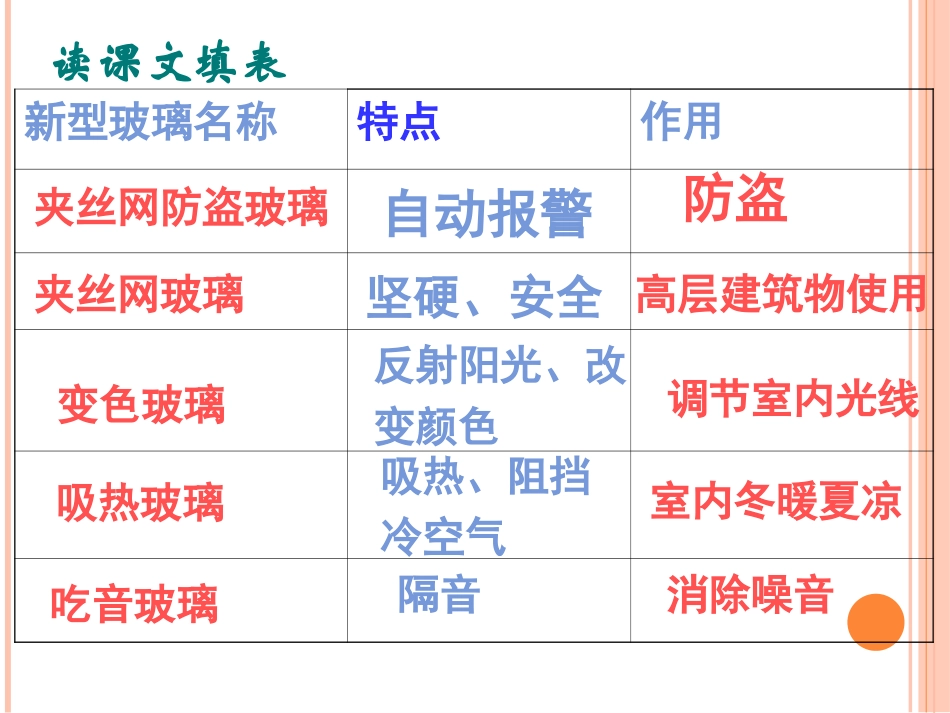 人教版五年级上册第十一课 新型玻璃._第3页