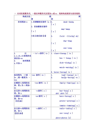 名词变复数发音规则