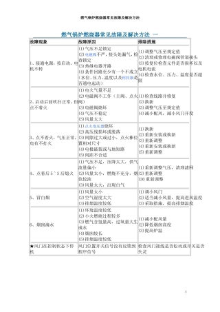 燃气锅炉燃烧器常见故障及解决方法