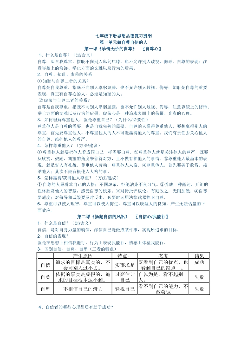 七年级下册思想品德复习提纲_第1页