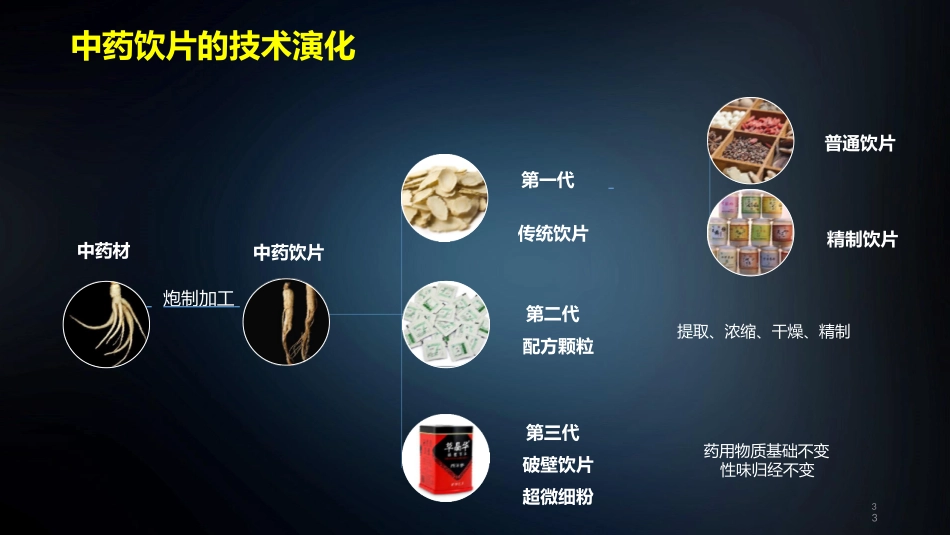 中药饮片零售路演_第2页