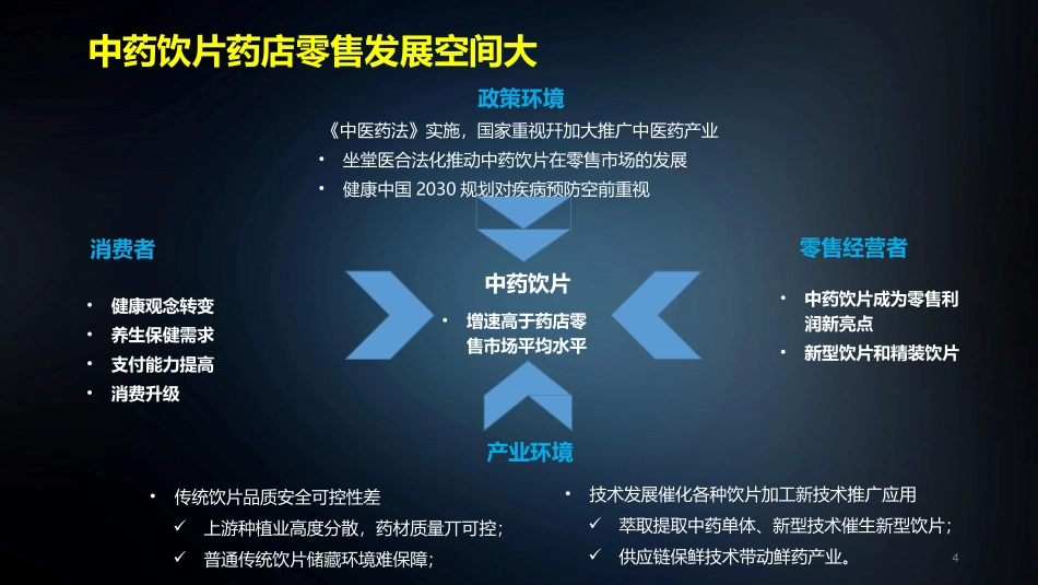 中药饮片零售路演_第3页