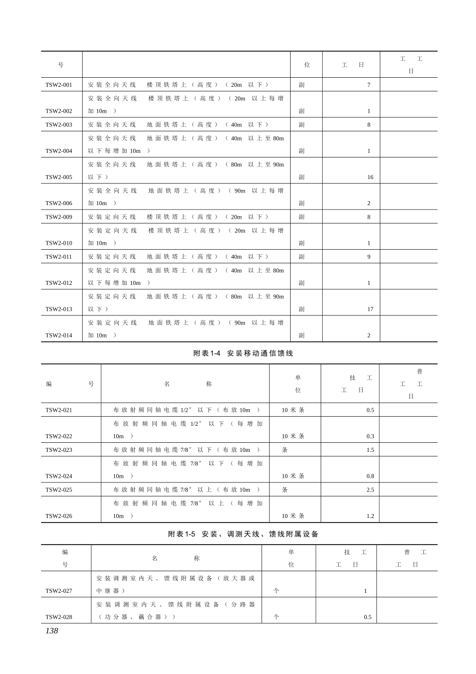 通信工程预算定额_第2页