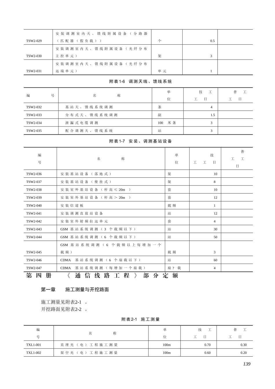 通信工程预算定额_第3页