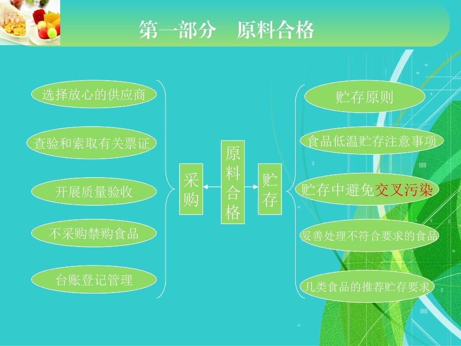 食堂餐饮服务食品安全操作规范_第3页