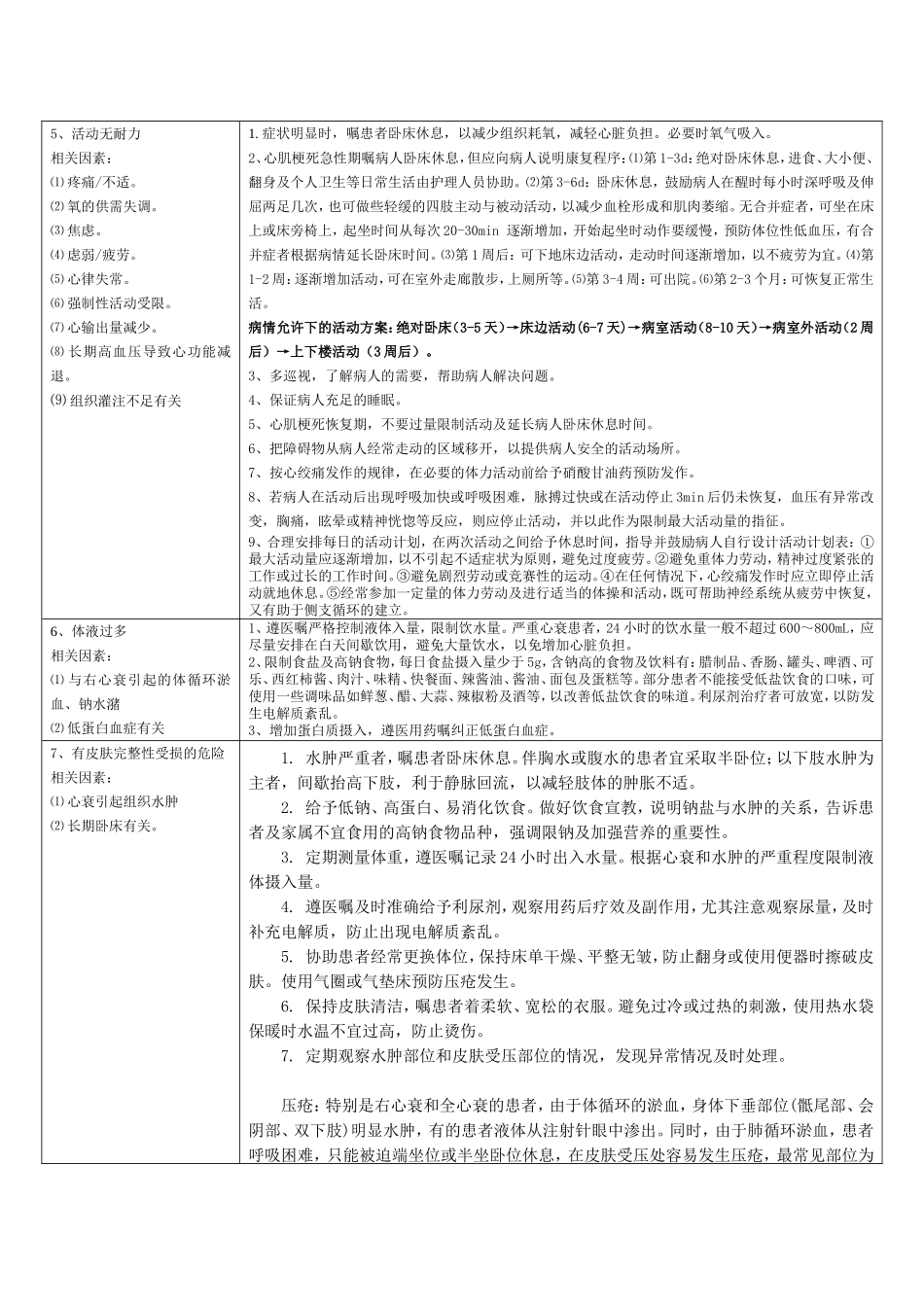 心内科常见护理诊断及措施_第2页