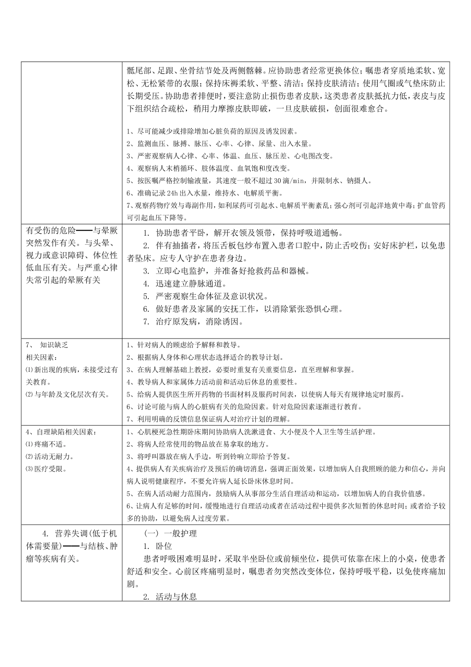 心内科常见护理诊断及措施_第3页