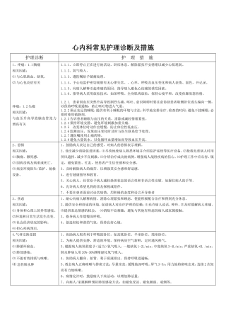 心内科常见护理诊断及措施