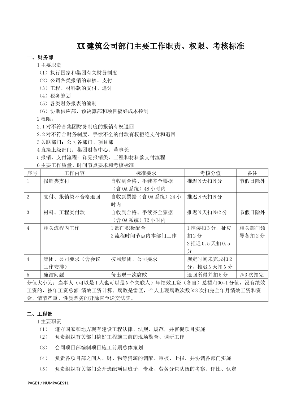 建筑公司各部门主要工作职责、权限、关联、考核表_第1页