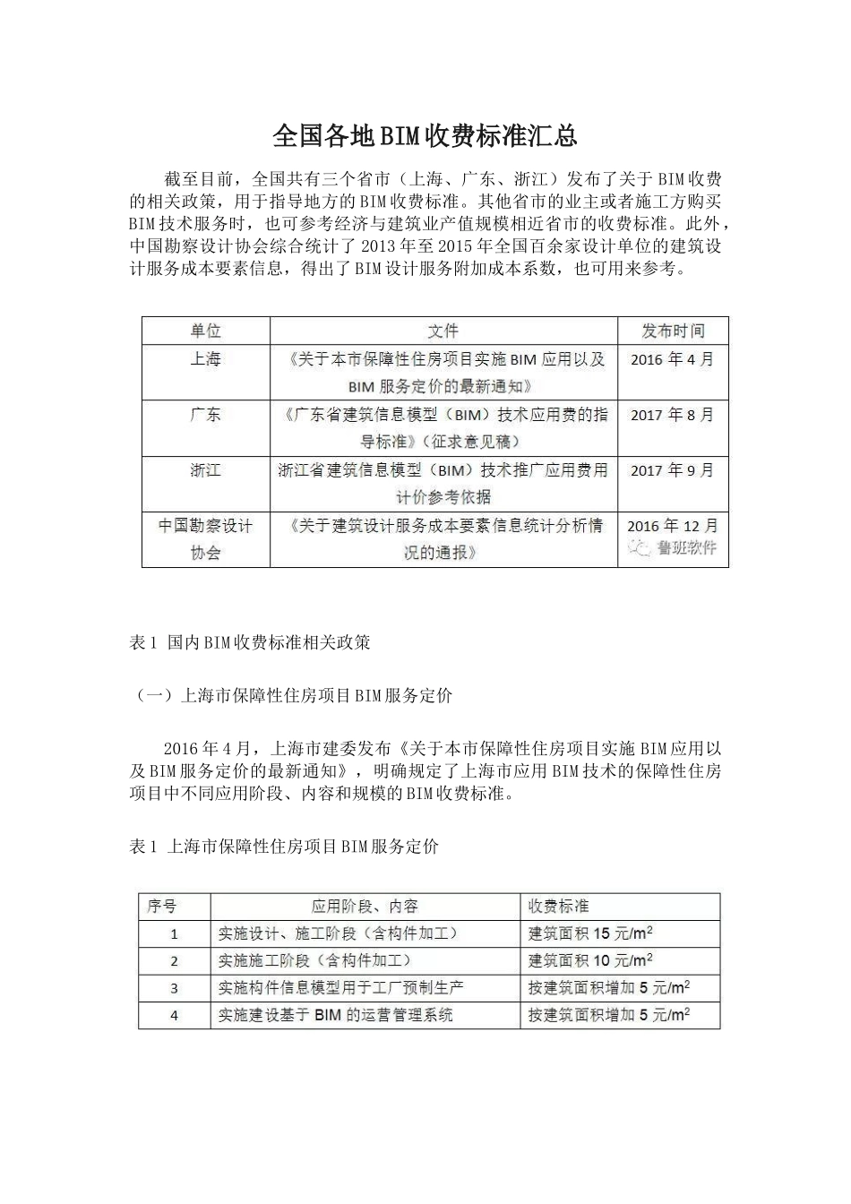 全国各地BIM收费标准_第1页